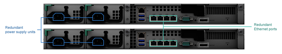 A redundância de hardware aumenta a disponibilidade do sistema