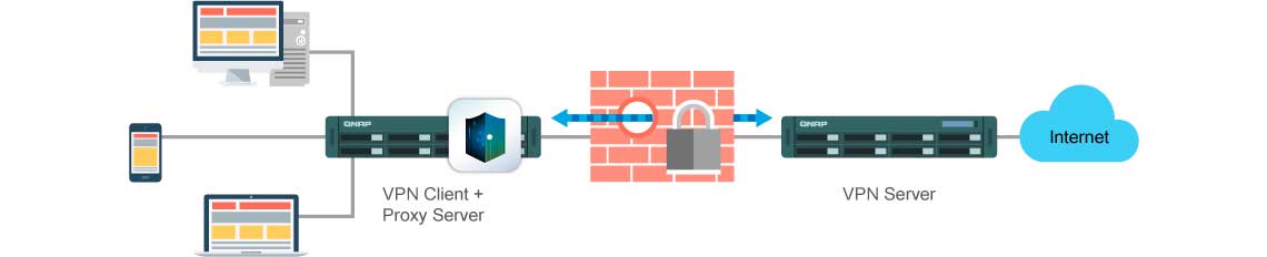 Acesso seguro com servidor VPN