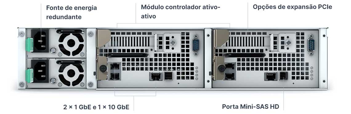 Arquitetura de alta disponibilidade