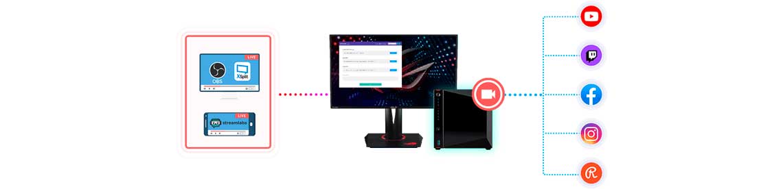 Asustor ao vivo