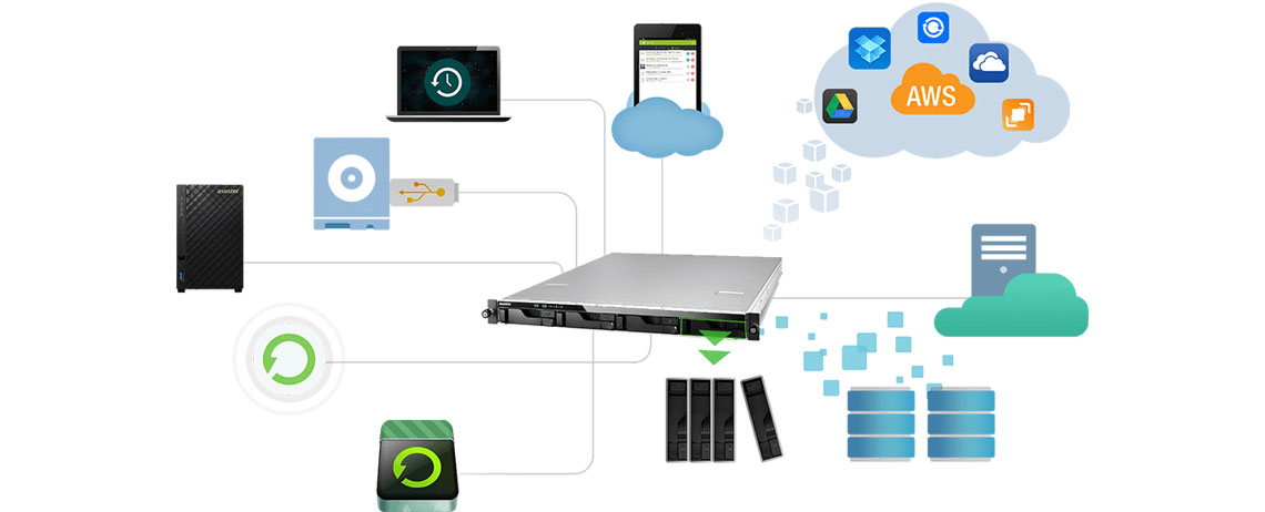 Backup e Snapshot, mais segurança e disponibilidade