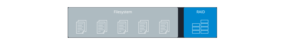 Btrfs, sistema de arquivos Synology