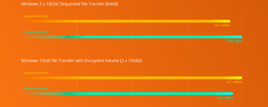 Desempenho AMD Ryzen e criptografia de dados
