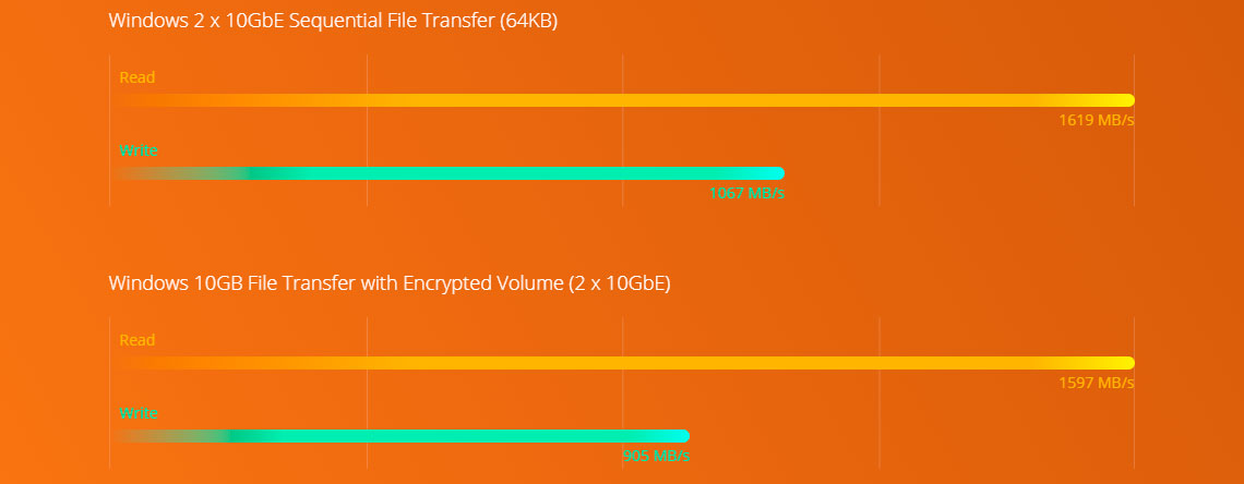 Desempenho do sistema e criptografia