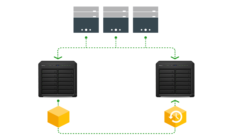 Gerenciamento de storage centralizado