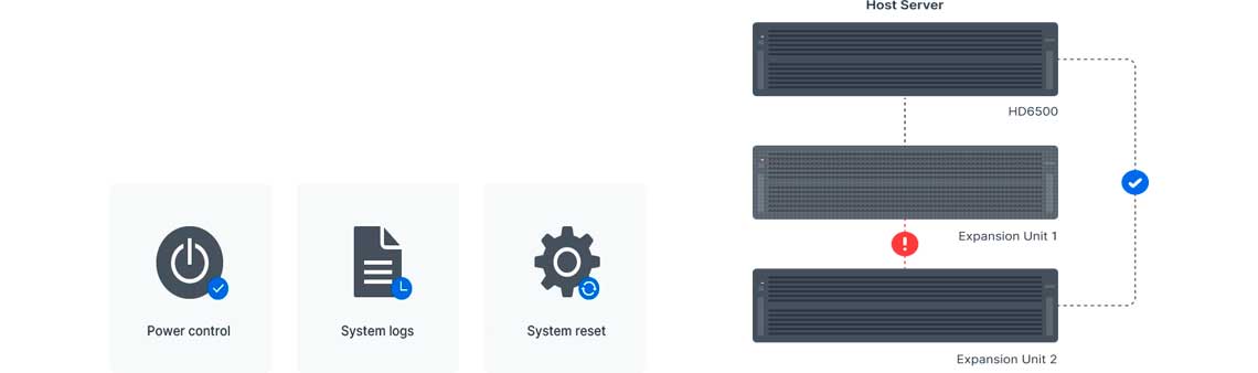 Hardware de alta confiabilidade e eficiência