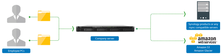 High Availability para manter a continuidade dos negócios