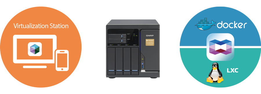 Hospedagem de máquinas virtuais e aplicativos container