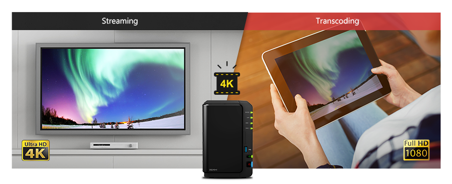 Media Center com transcodificação de vídeo 4K Ultra HD