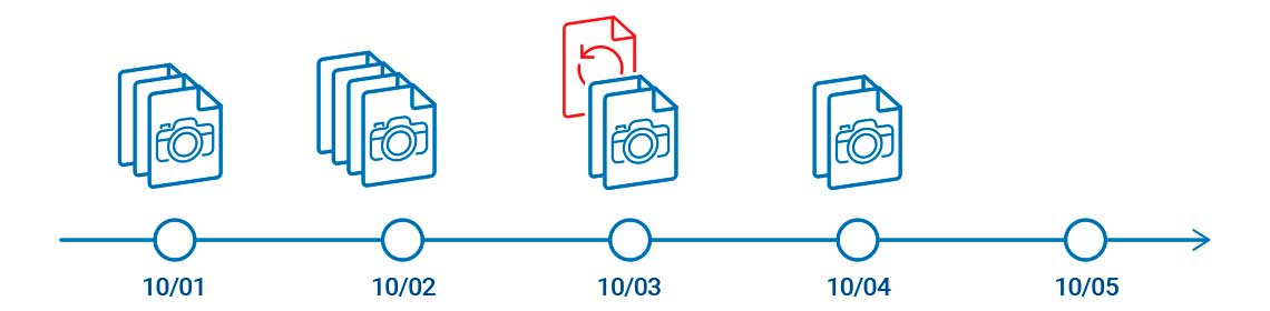 Proteção de dados por snapshots