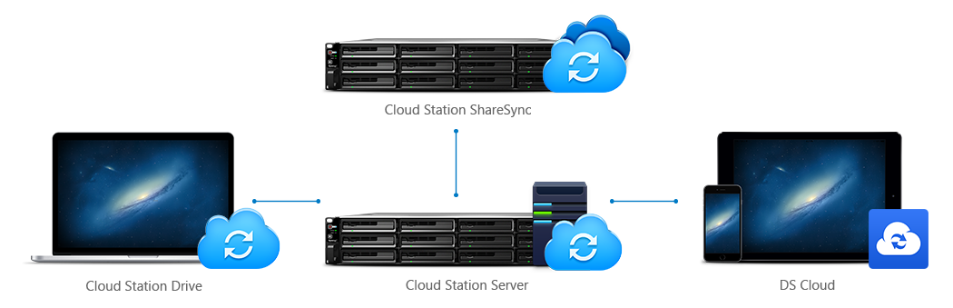 Proteção do sistema com backup LUN, snapshot e clone