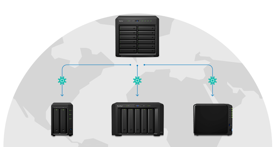 Serviços de nuvem privativa compatíveis com Storage Synology