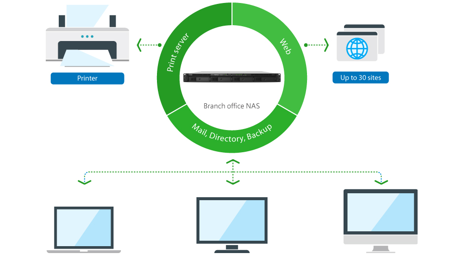 Servidor all-in-one