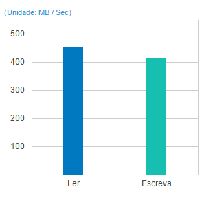 Servidor NAS 64TB de Alto desempenho