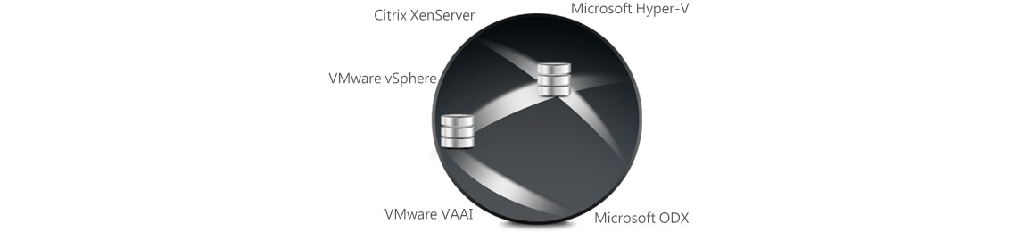 Solução de virtualização simplificada