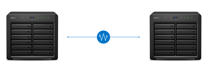 Synology High Availability e recuperação de desastres