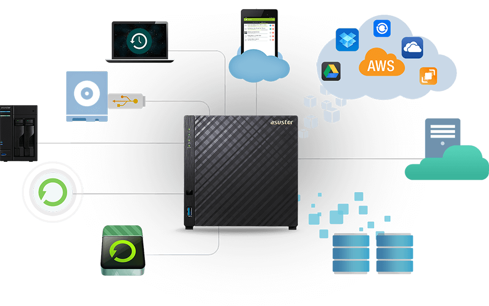 Todos os backups centralizados